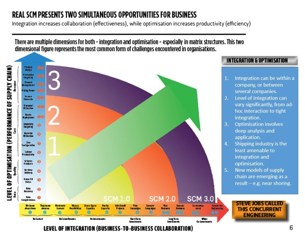 Is Supply Chain Management Mysterious or not?