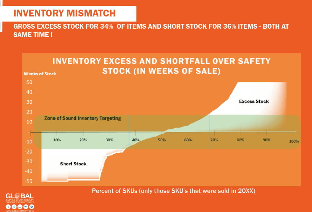  Freight Costs Reduction-Effective Strategies Of Supply Chain